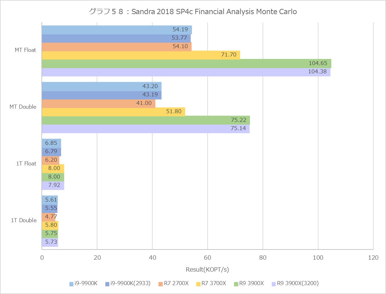 Graph58l