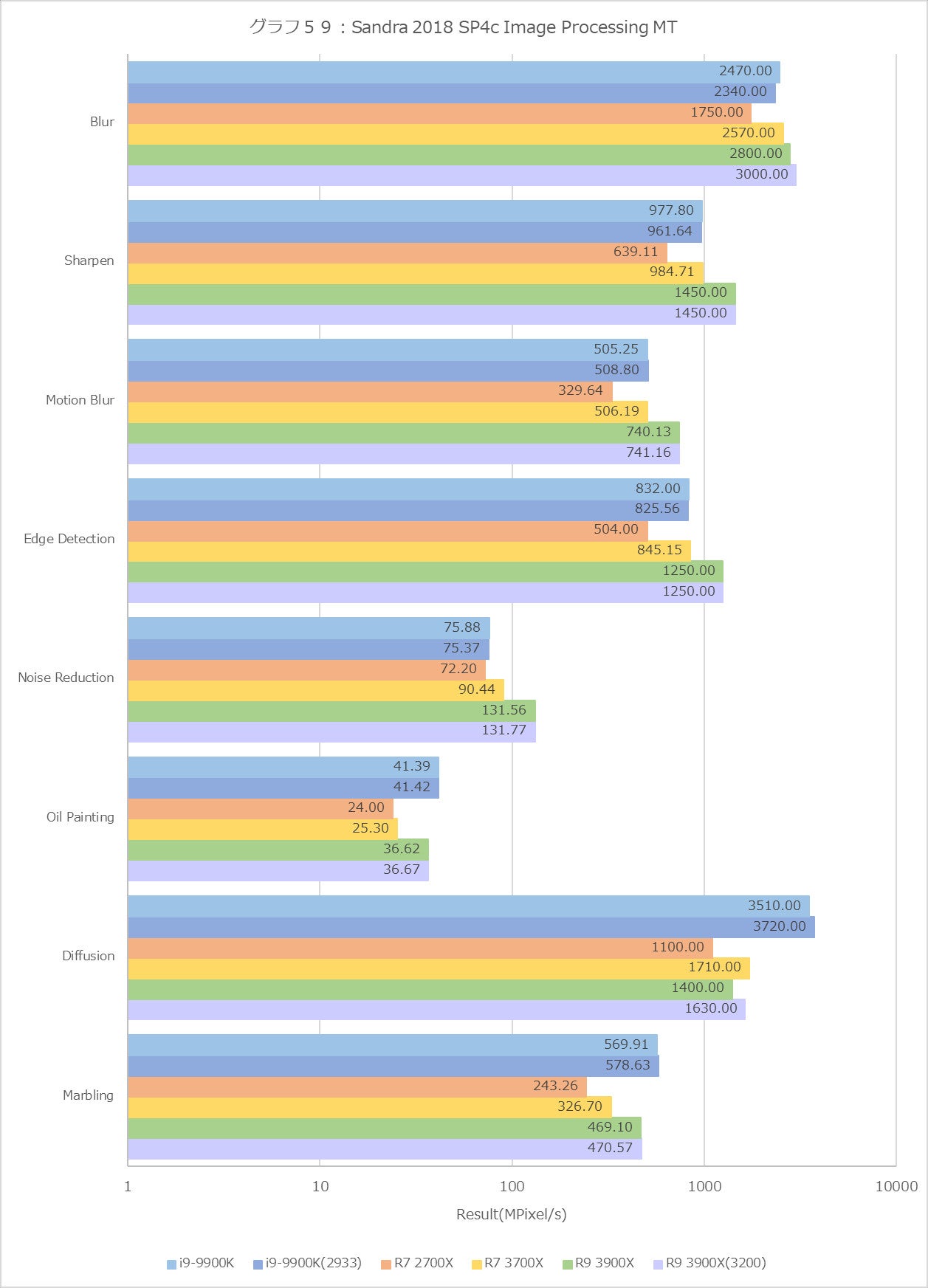 Graph59l