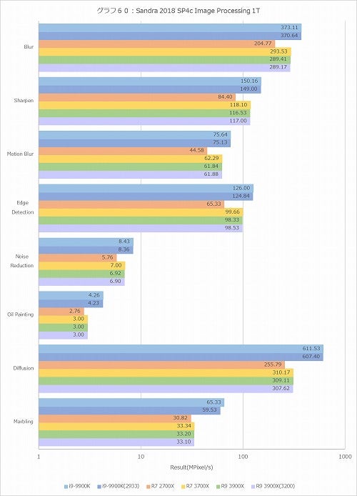 Graph60