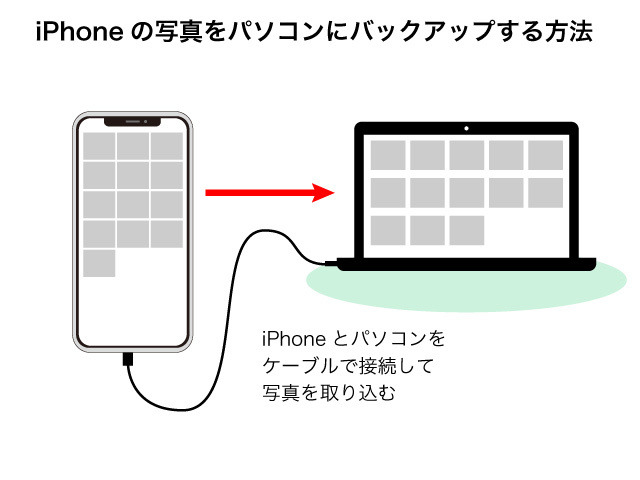 Iphoneの写真をパソコンにバックアップする方法 マイナビニュース