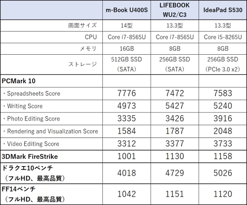 m-Book U400S