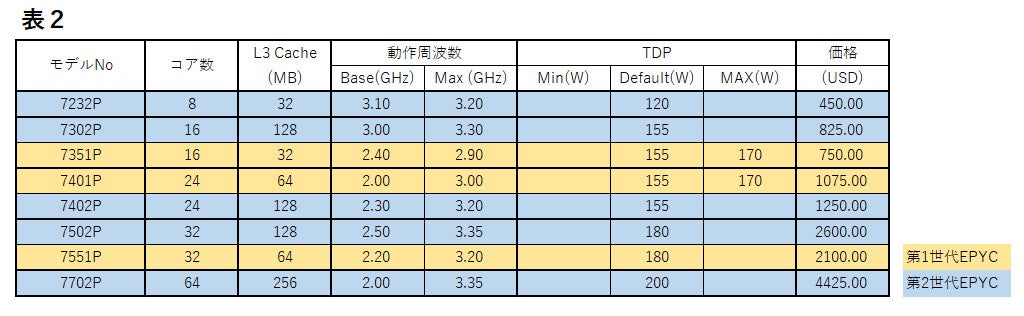 Table02l