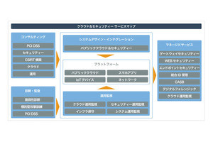 Iapp