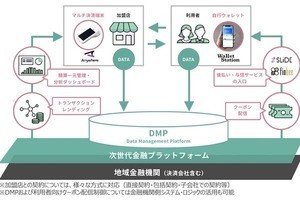 Iapp