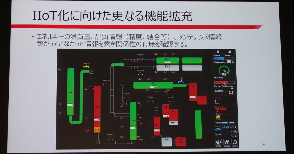 トヨタが目指すiiot活用による生産性改善 堤工場でアンドン改善に着手 マイナビニュース