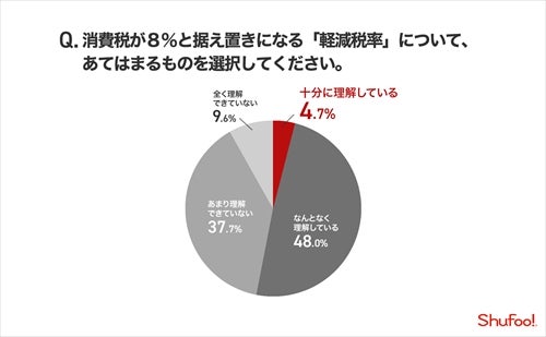 増税前に購入しておきたいものは マイナビニュース