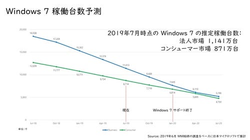 Windows Weekly Report