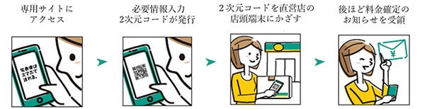 伝票記入なし 住所を知らないline友だちにも配送 ヤマト運輸 マイナビニュース