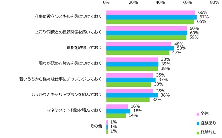 ライフイベントを迎える前にしておいたほうが良いこと