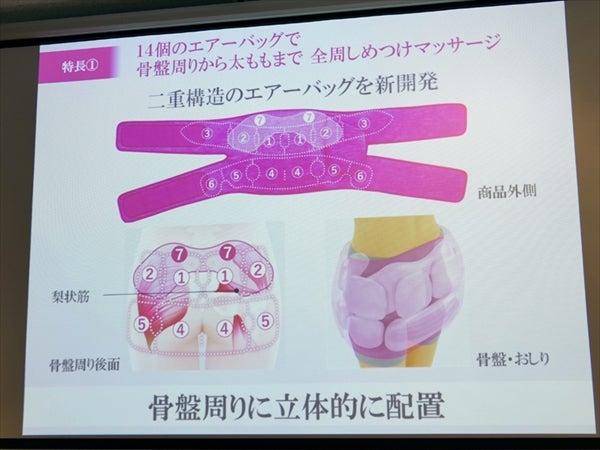 筋トレサポートも! パナソニックの「骨盤おしりリフレ」は着けたまま