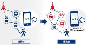 JR東日本アプリ、MaaS向けAPIと連携 - 複合的な経路案内提供めざす
