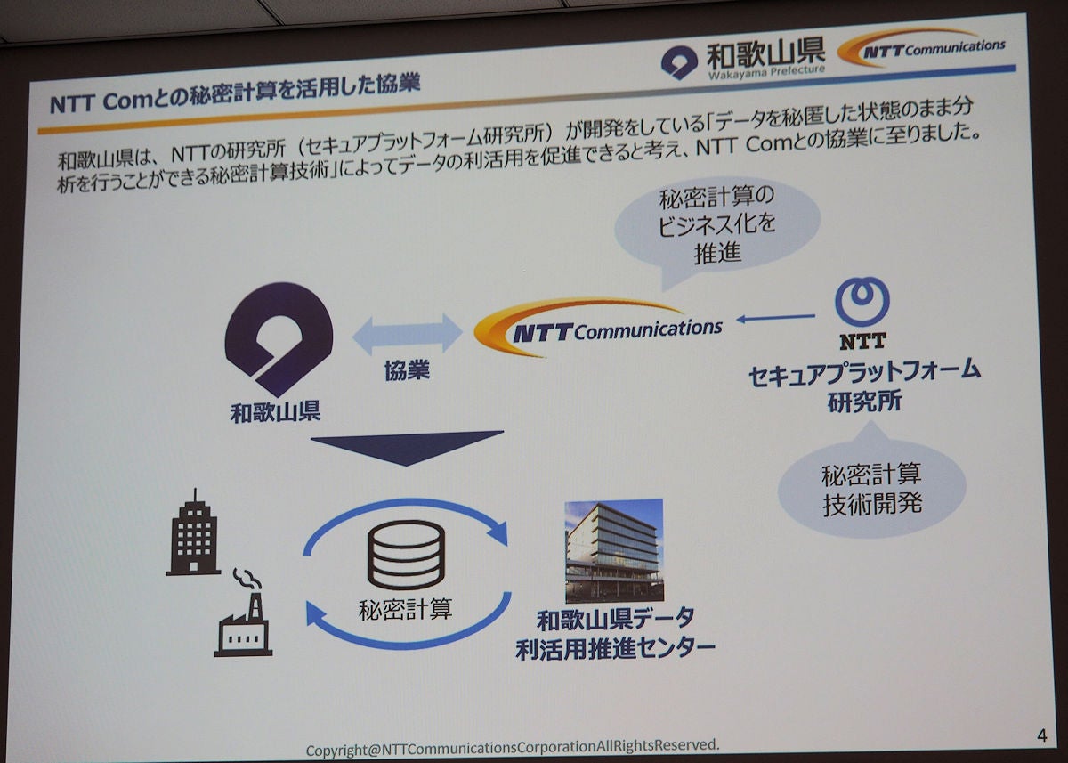和歌山県とntt Com 秘密計算を使ったデータの利活用で連携協定 マイナビニュース