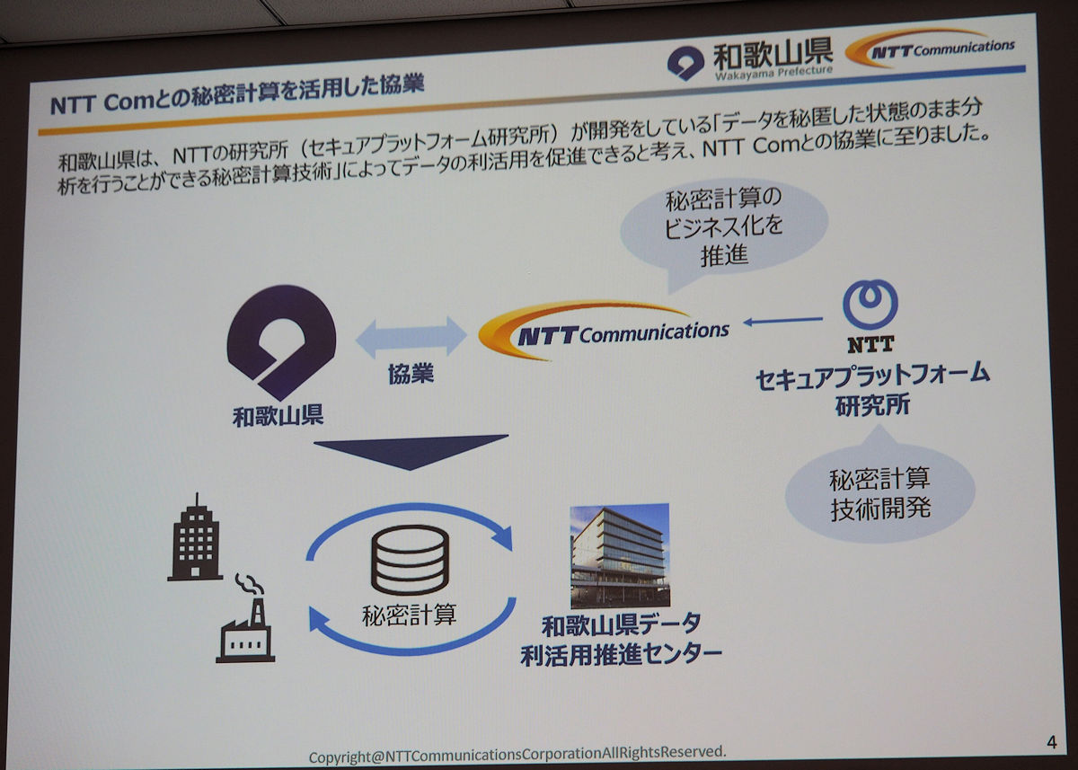 和歌山県とntt Com 秘密計算を使ったデータの利活用で連携協定 マイナビニュース