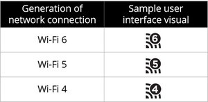 「Wi-Fi 6」とは? - いまさら聞けないスマートフォン用語