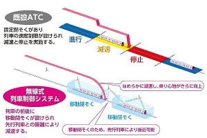 日本信号、都営大江戸線の無線式列車制御システムを全線一括受注