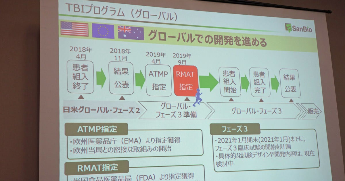 サンバイオの外傷性脳損傷向け再生細胞薬 Sb623 がfdaのrmatに指定 Tech