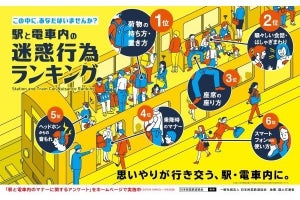 「駅と電車内の迷惑行為ランキング」ポスターに - 全国72社で掲出