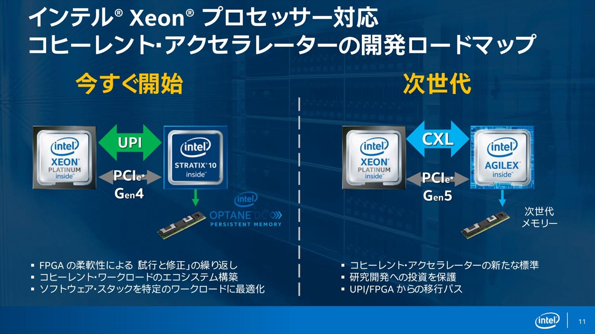 Intel、UPIとPCIe Gen4に対応したFPGA「Stratix 10」の出荷を開始 | TECH 