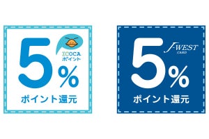 JR西日本「ICOCA」「J-WESTカード」で最大5%還元するキャンペーン