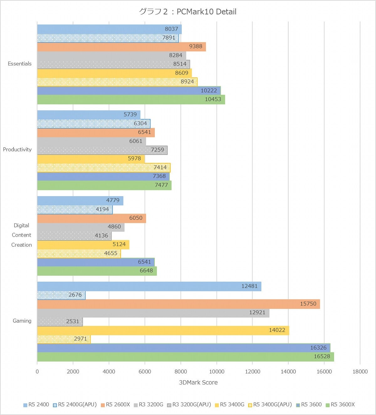 Graph02