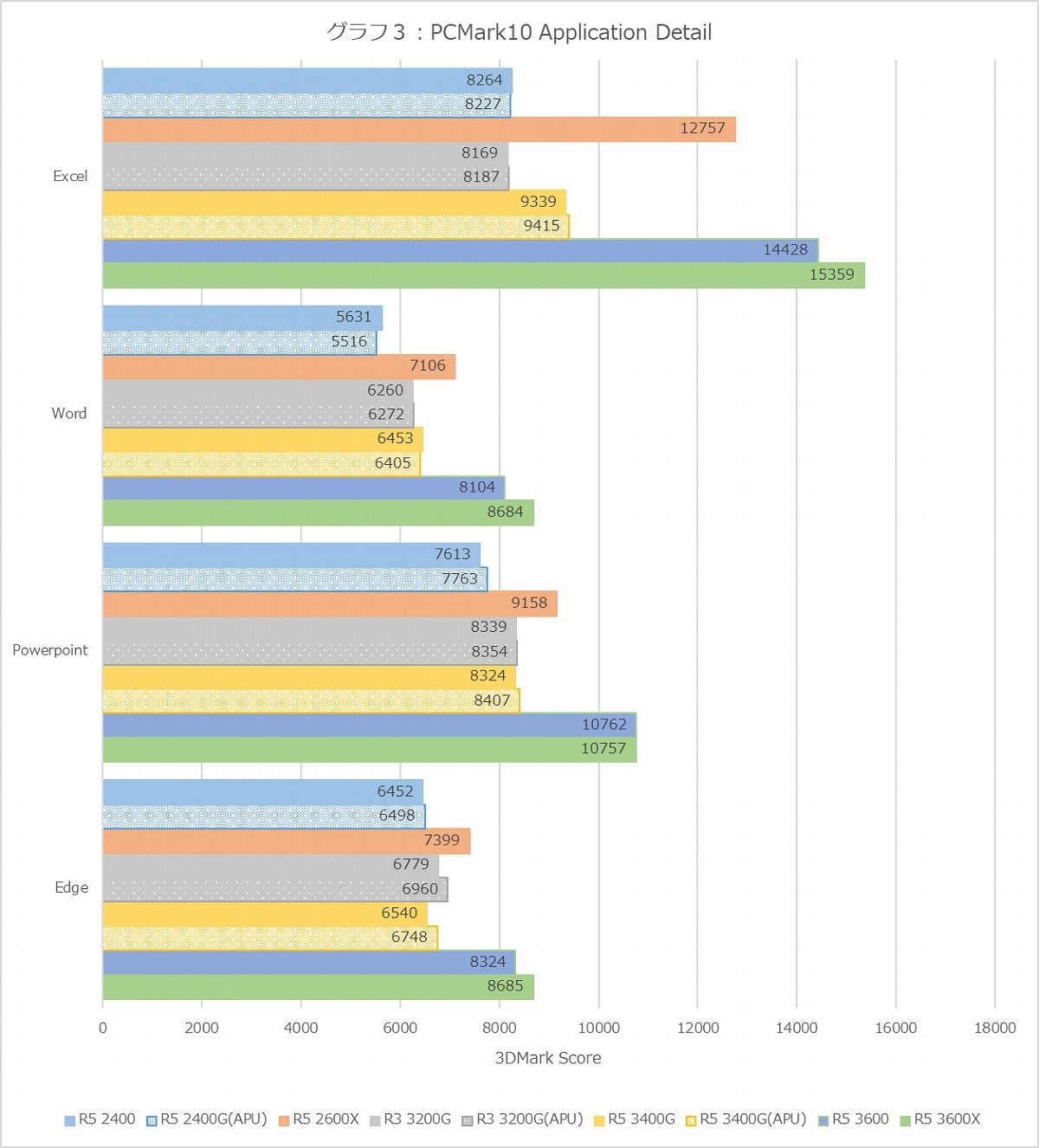 Graph03