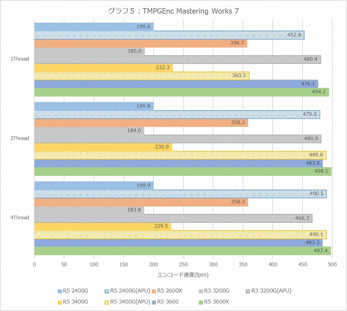 Graph05