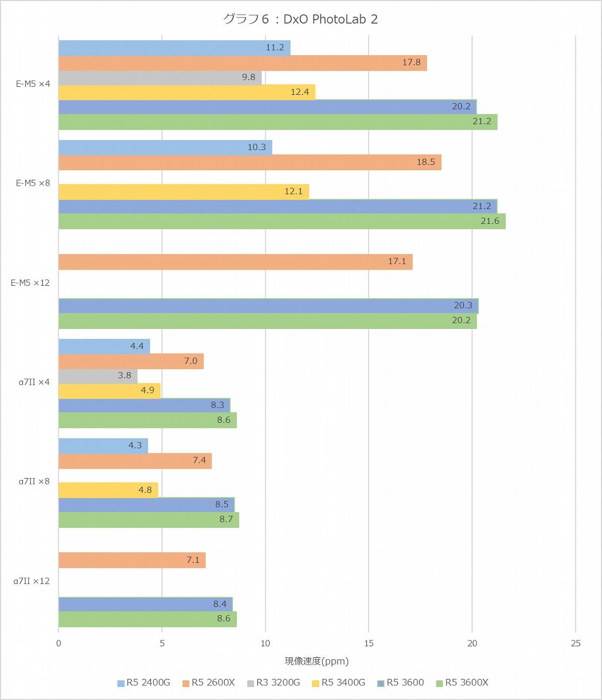 Graph06