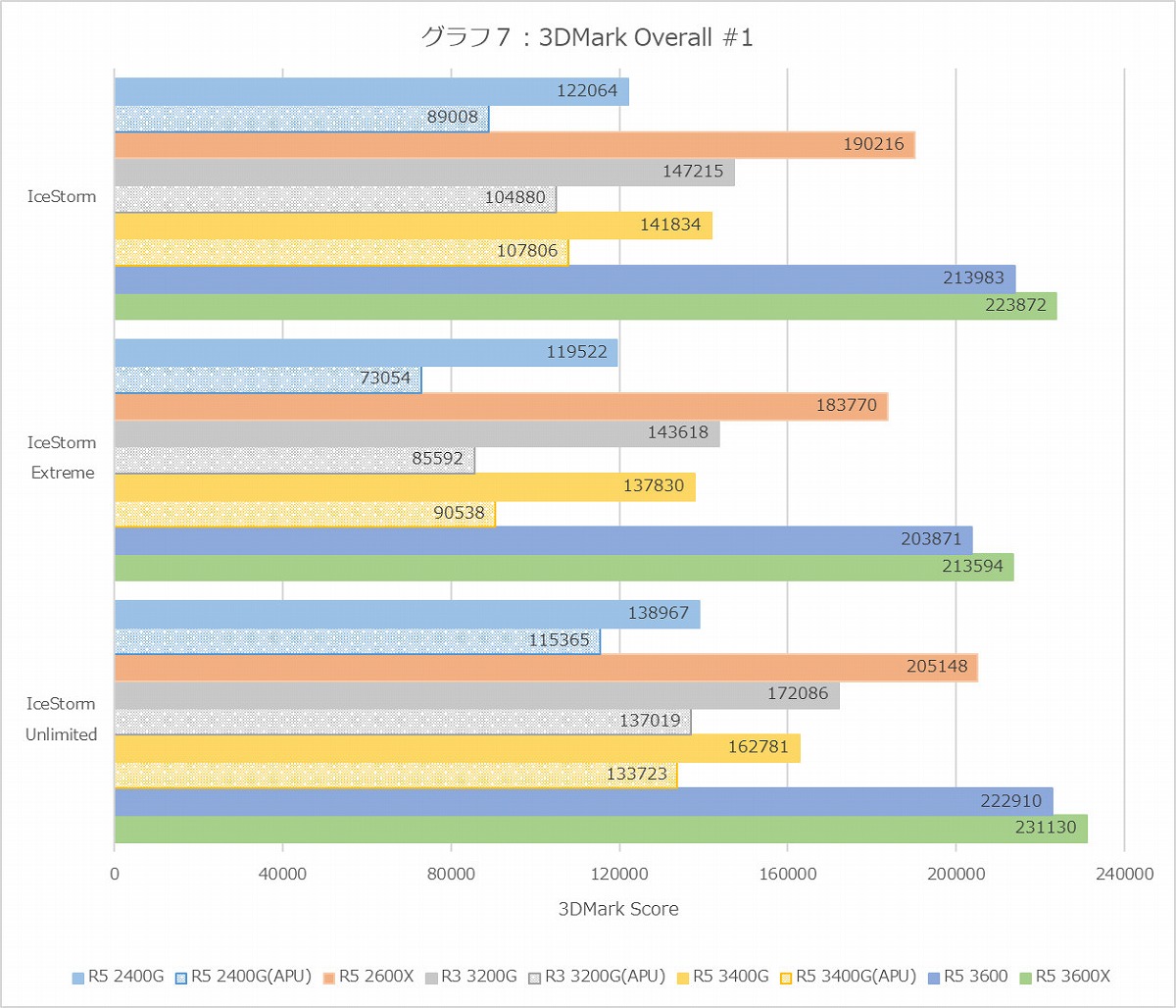 Graph07