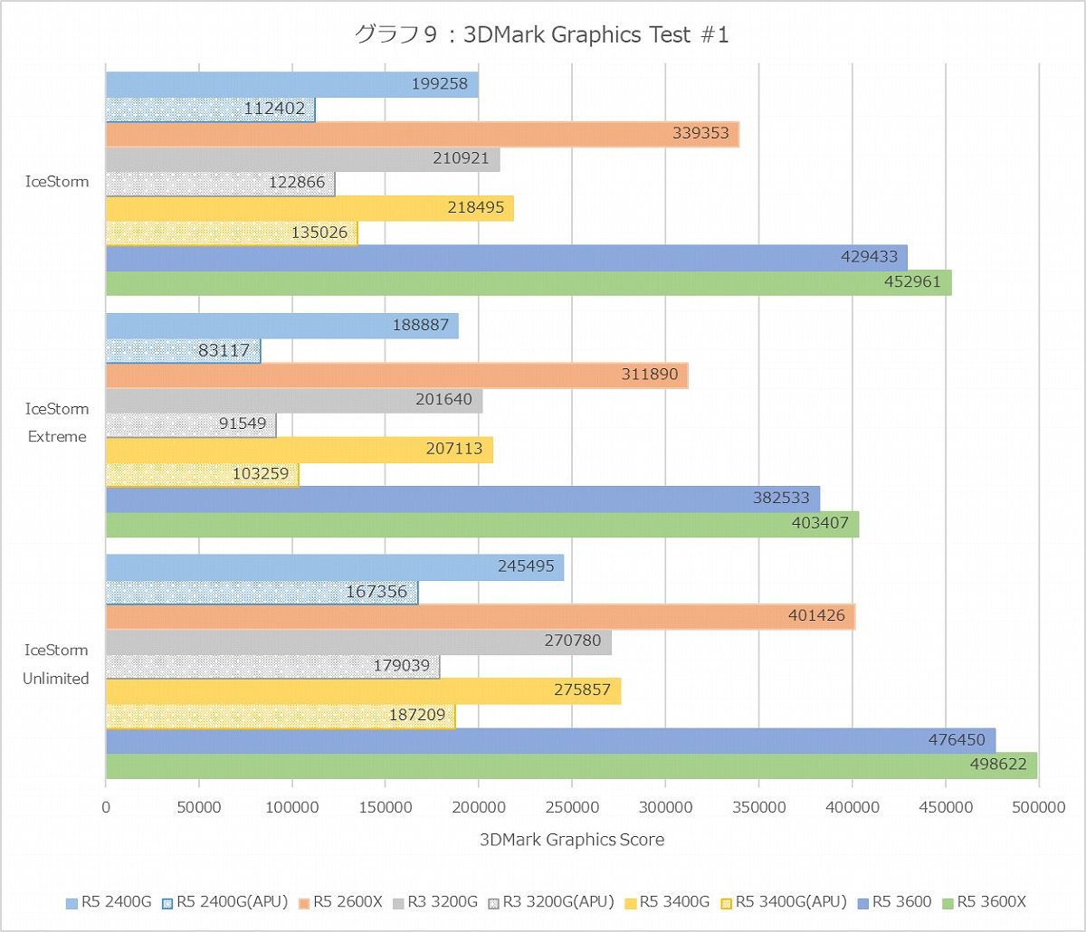 Graph09