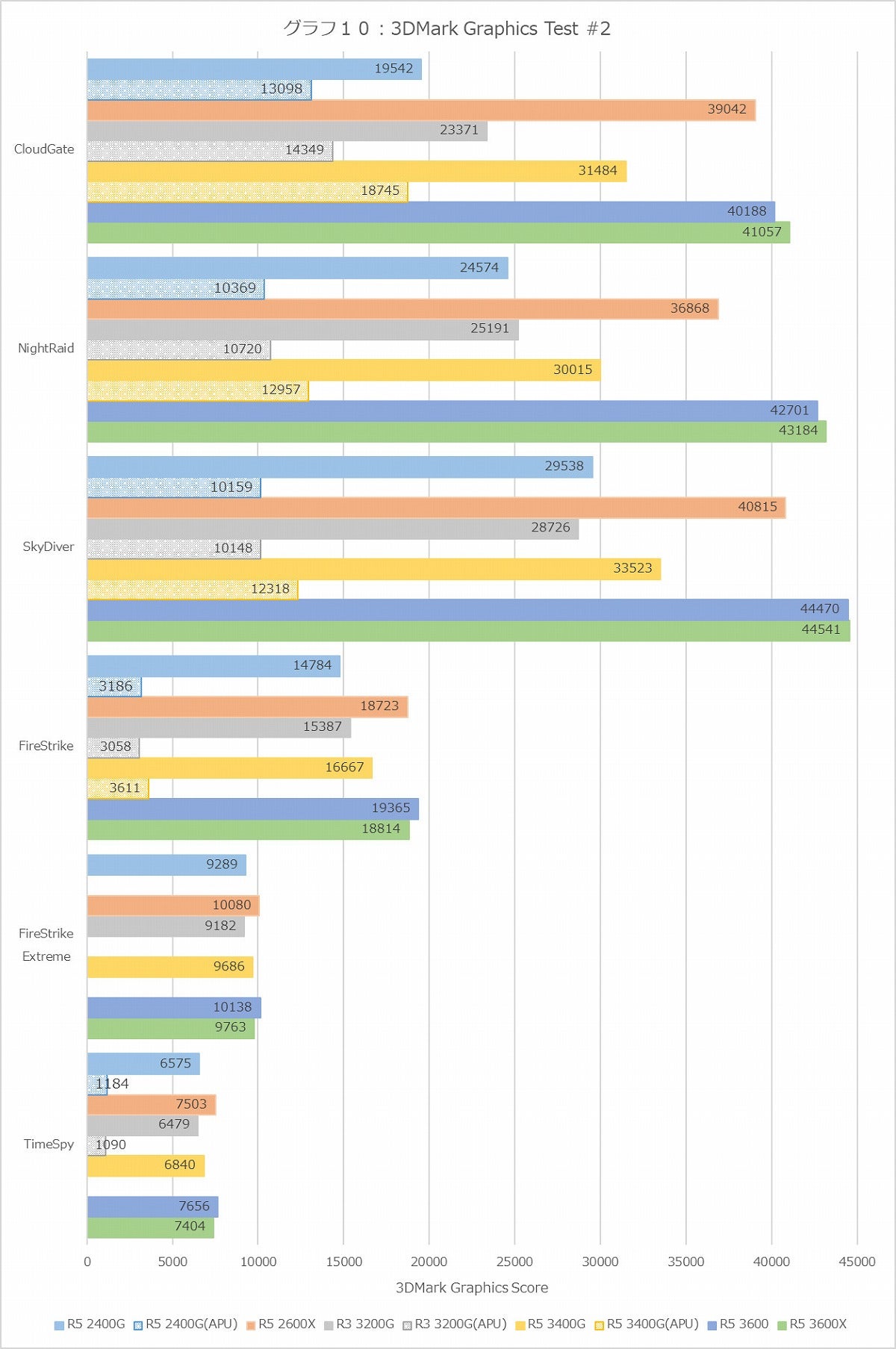 Graph10