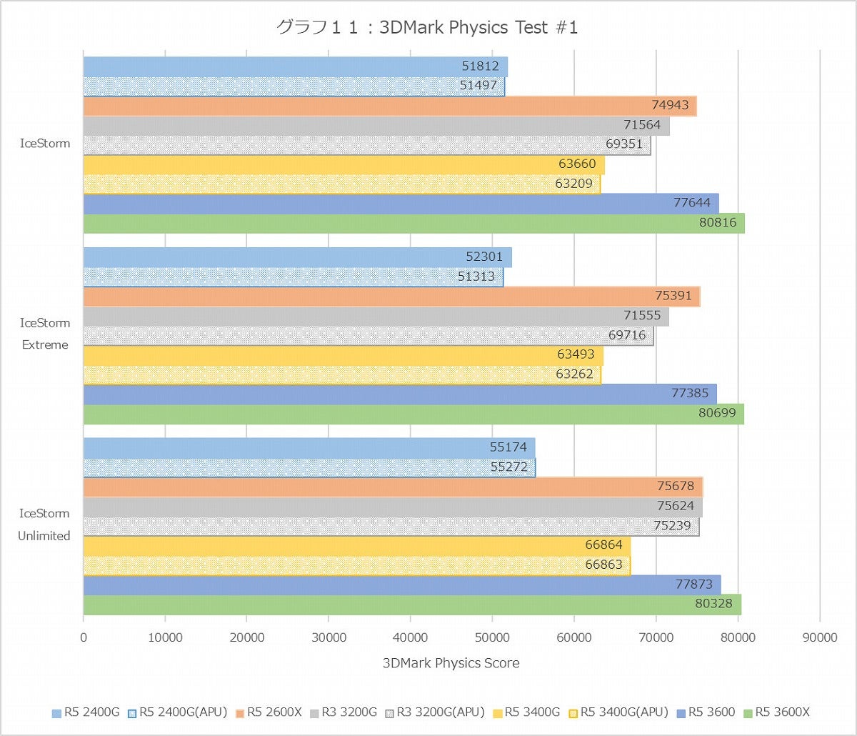 Graph11