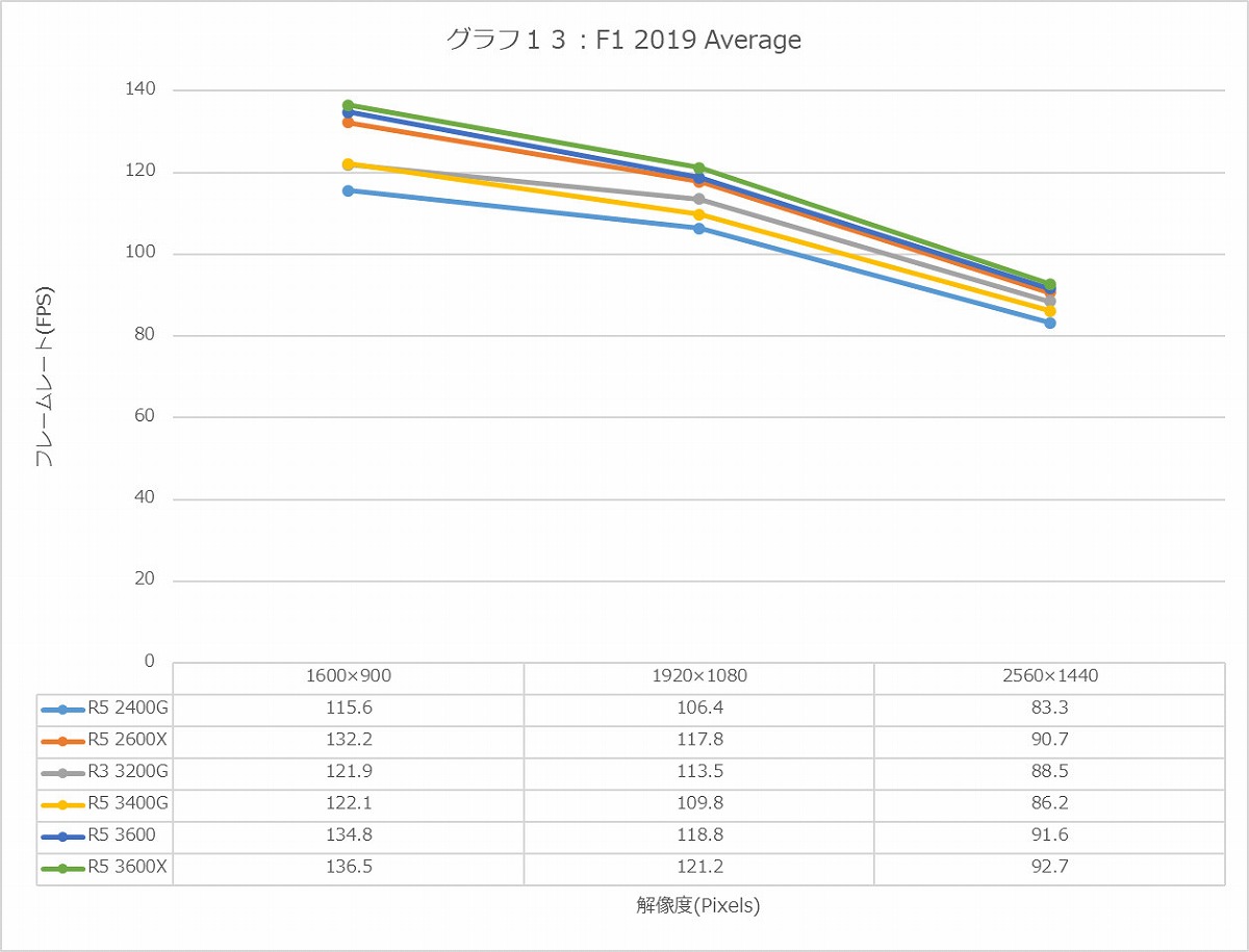 Graph13