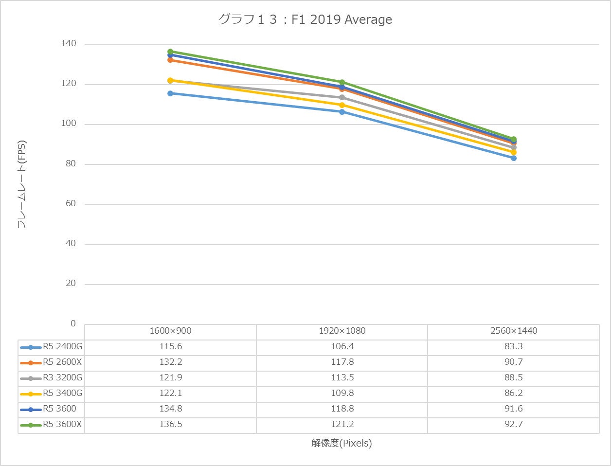 Graph13l