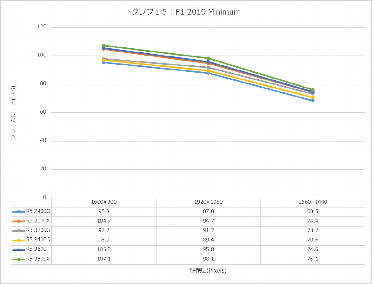 Graph15