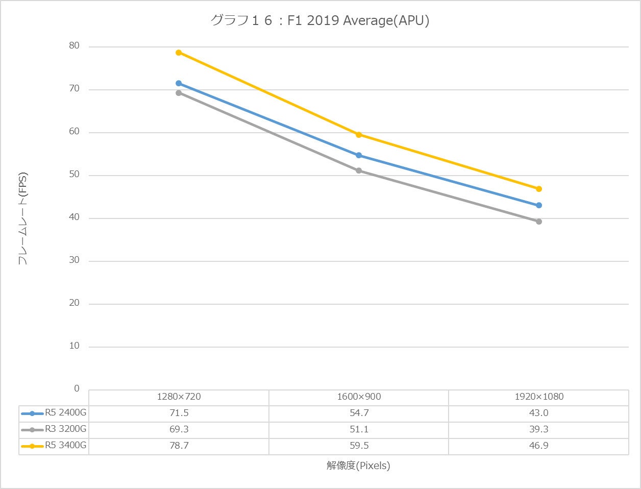 Graph16l