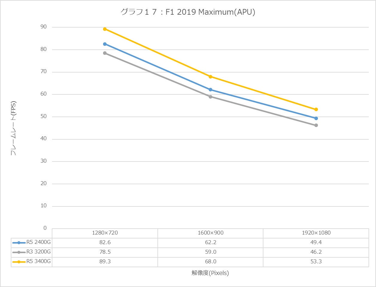 Graph17l