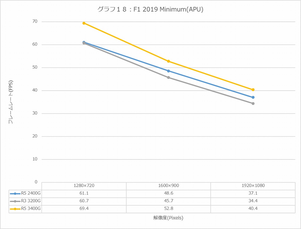 Graph18