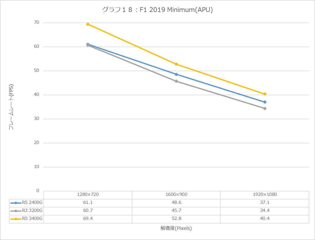 Graph18l