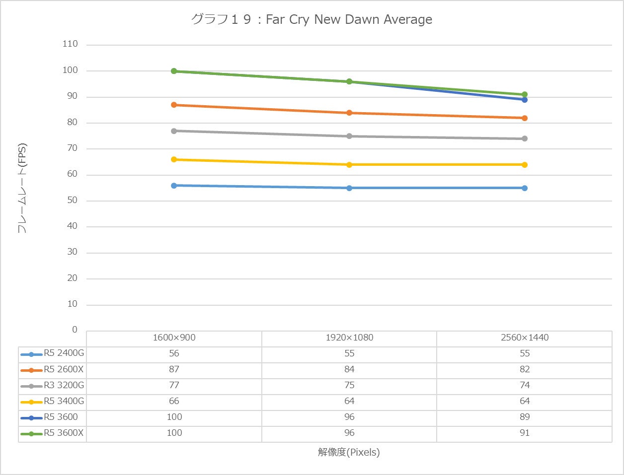 Graph19l