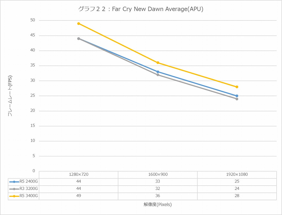 Graph22