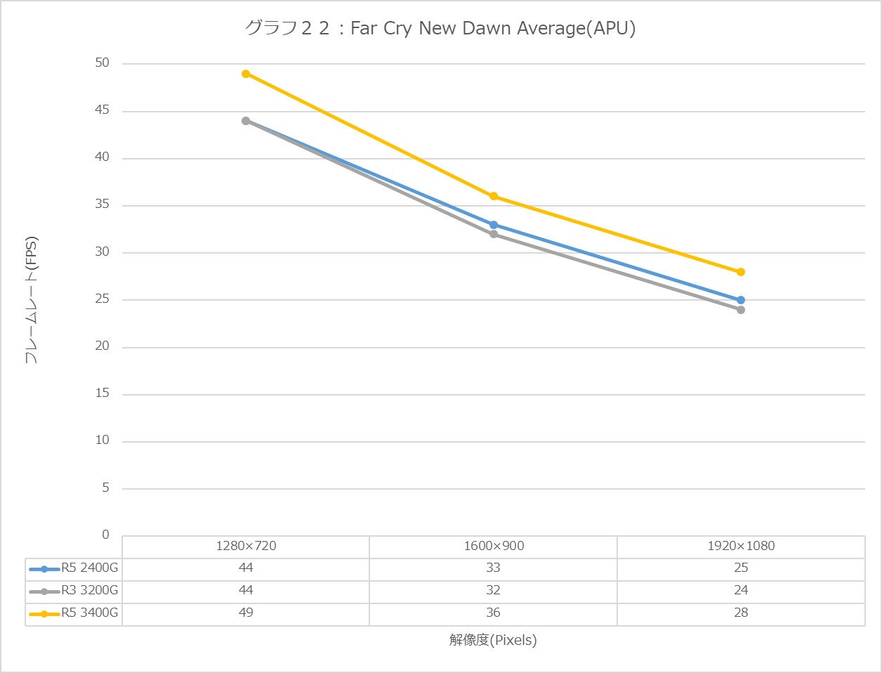 Graph22l