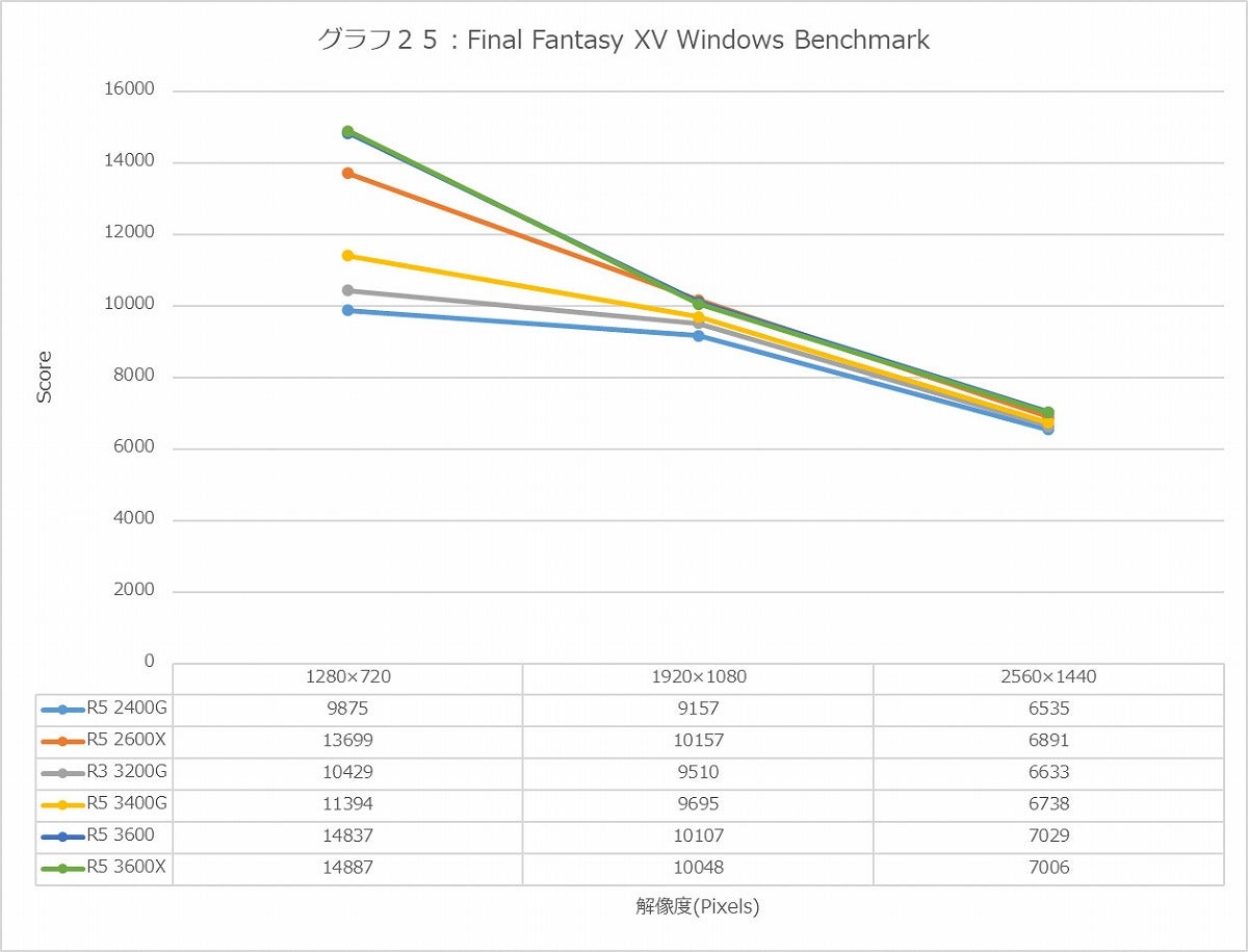 Graph25