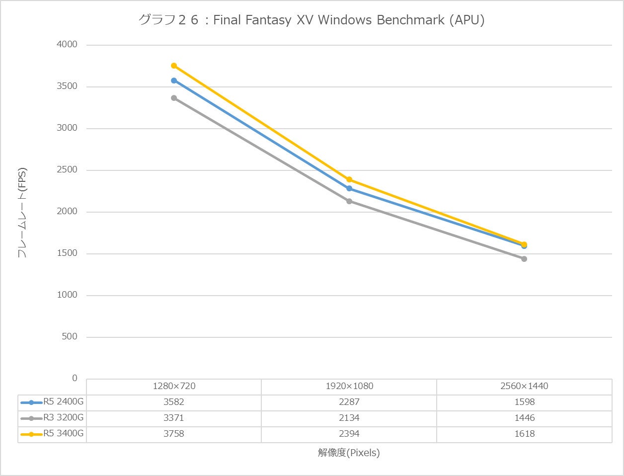 Graph26l