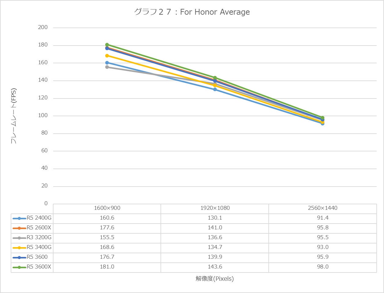 Graph27l