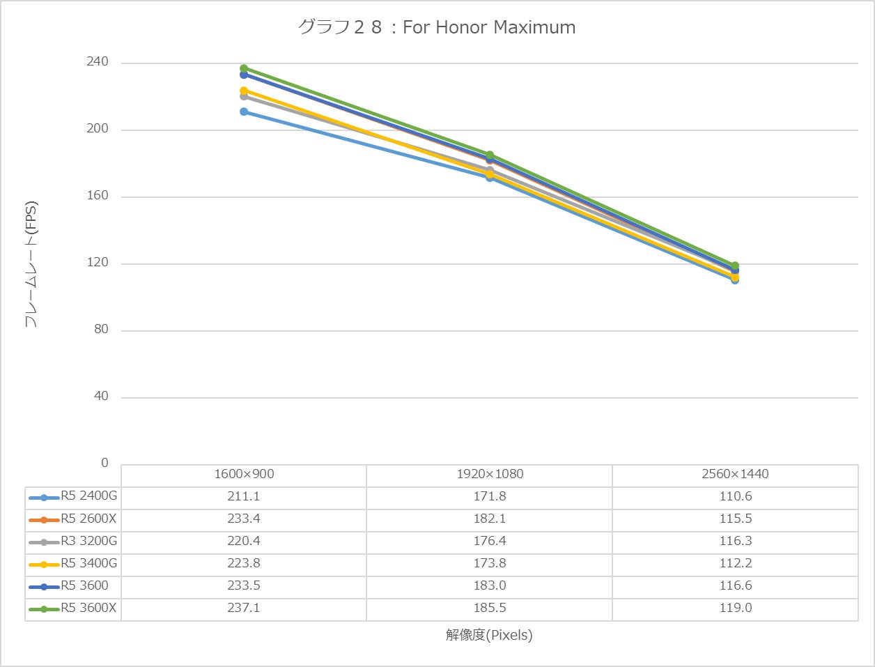 Graph28l