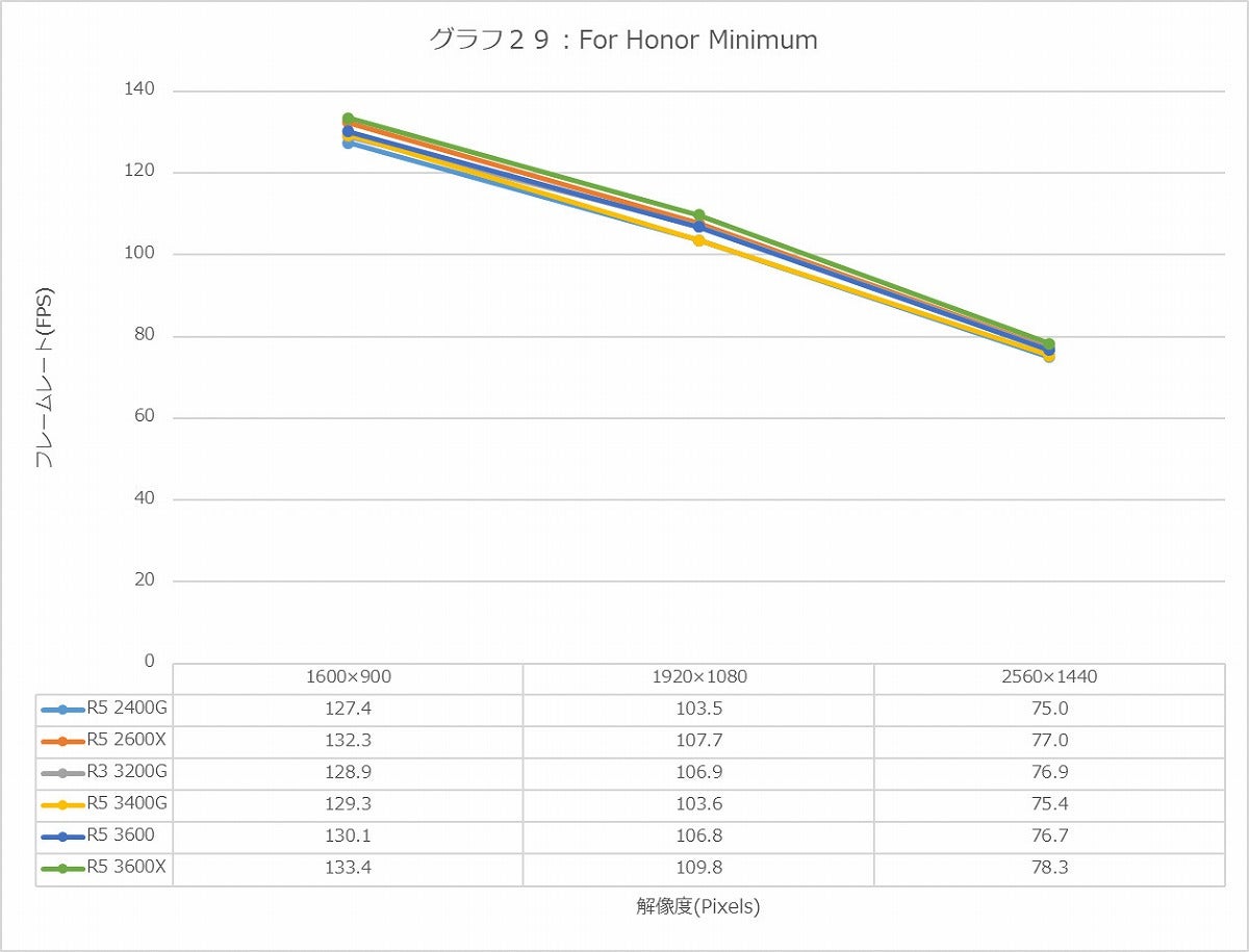 Graph29