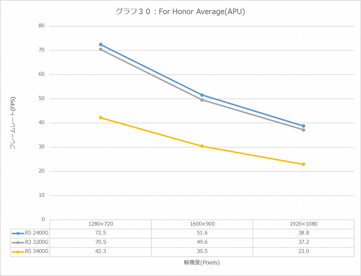 Graph30