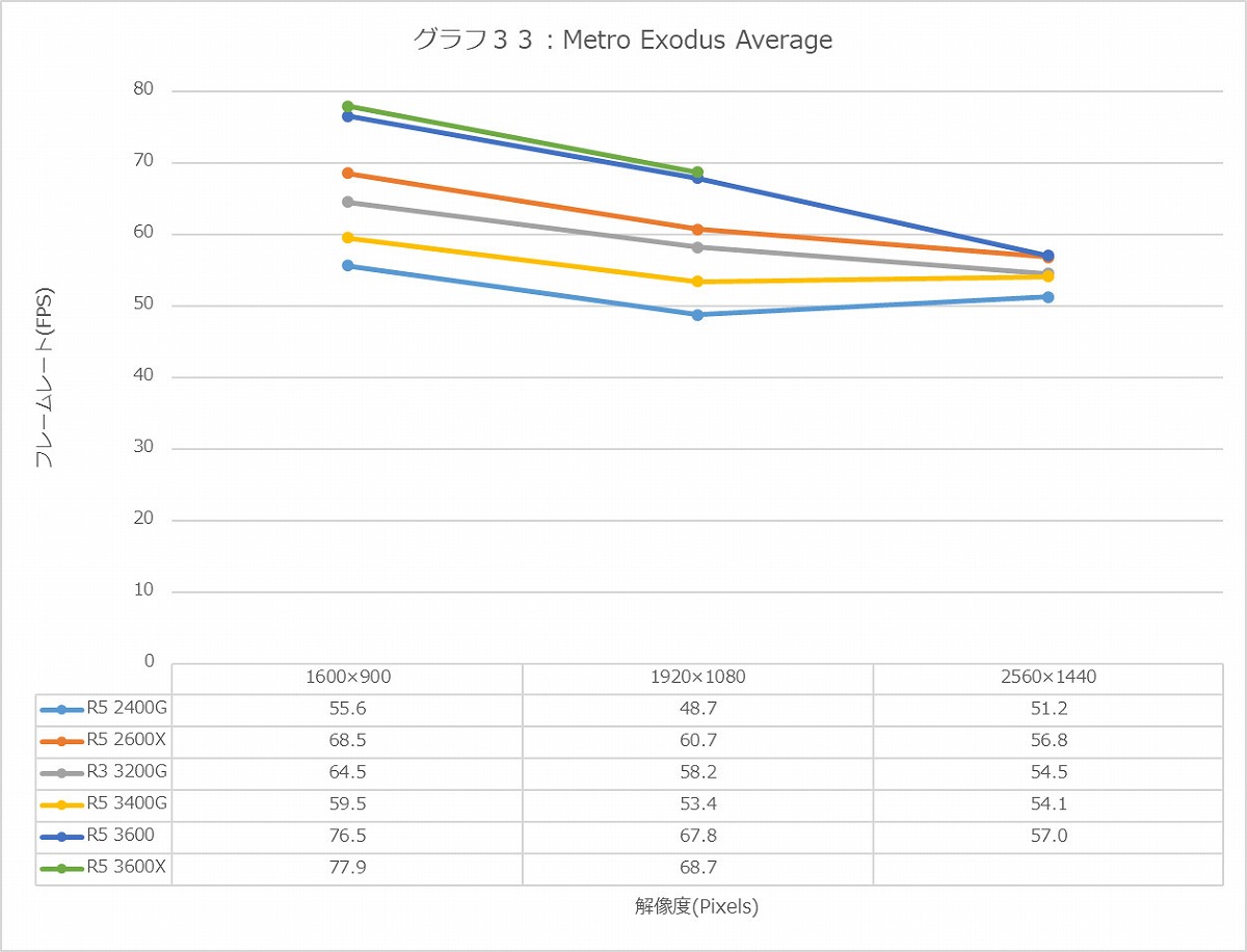 Graph33