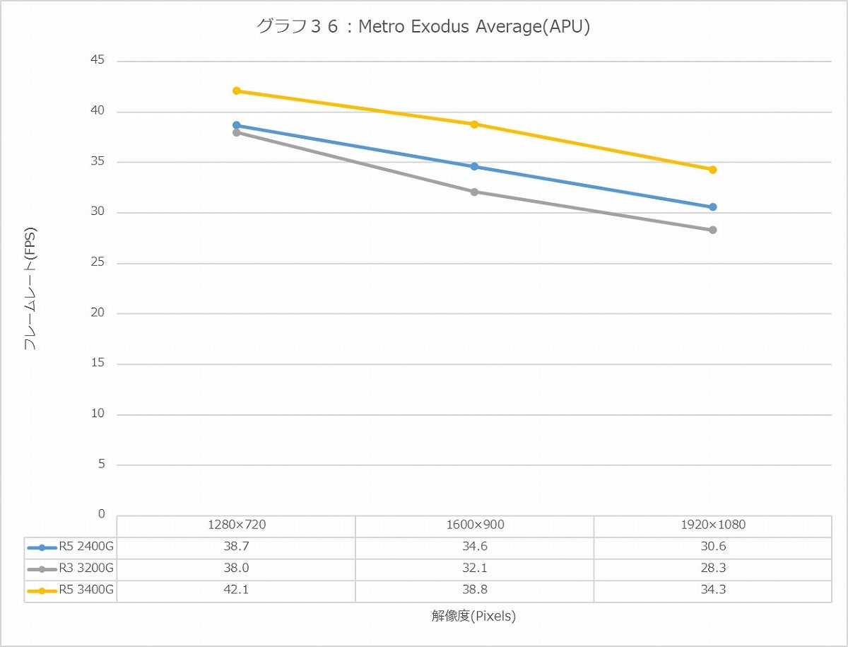 Graph36