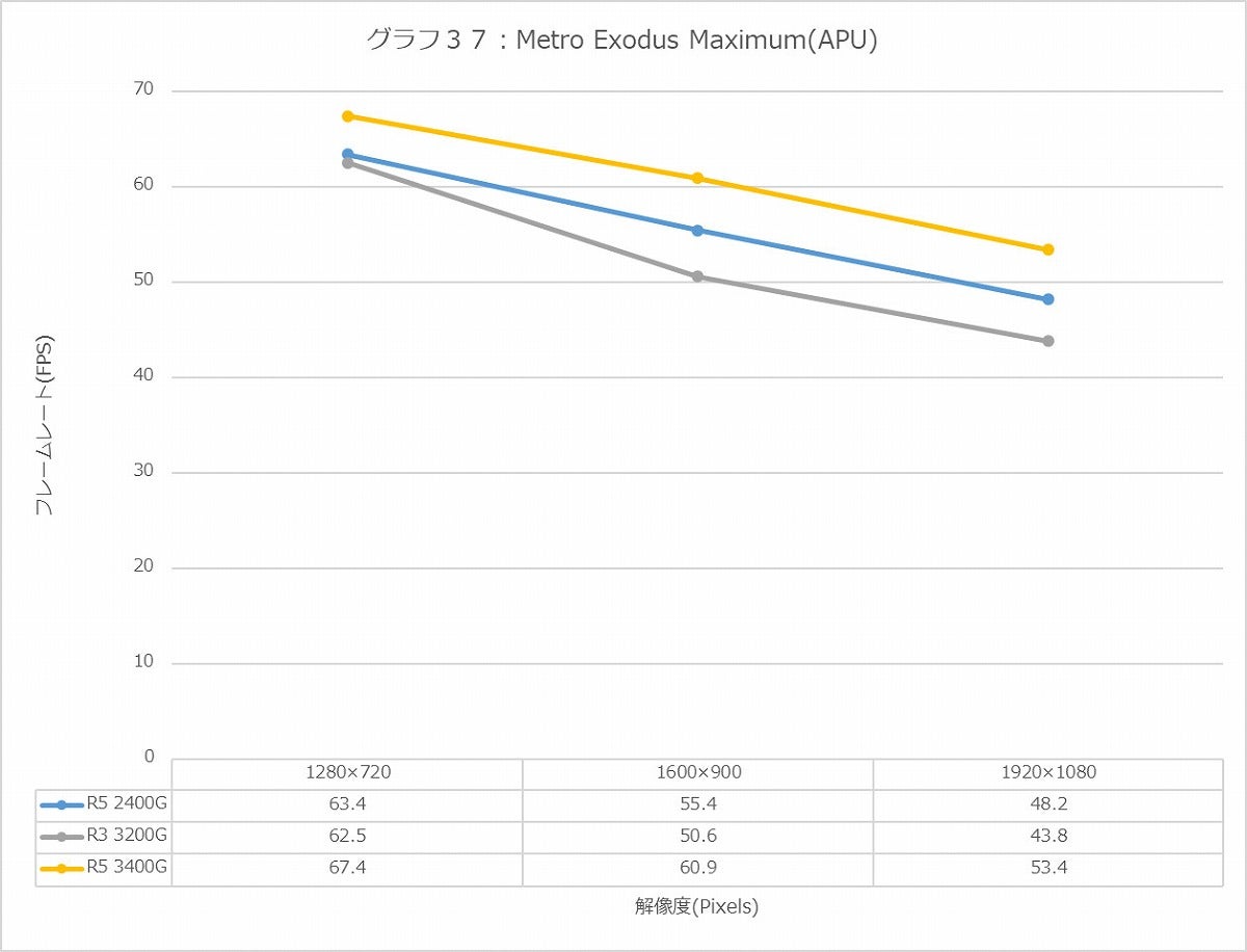 Graph37